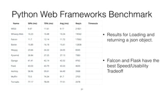 Deploying Machine Learning Models to Production | PDF