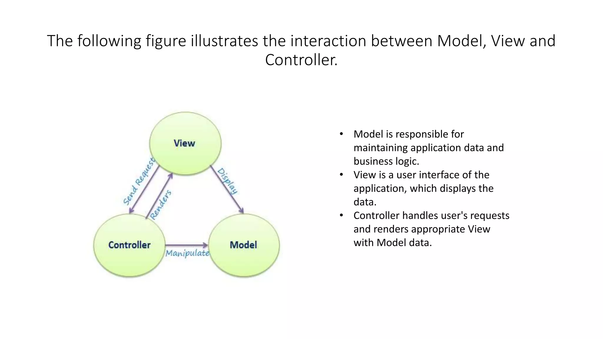 The following figure illustrates the interaction between Model, View and Controller. • Model is responsible for maintaining application data and business logic. • View is a user interface of the application, which displays the data. • Controller handles user's requests and renders appropriate View with Model data. 