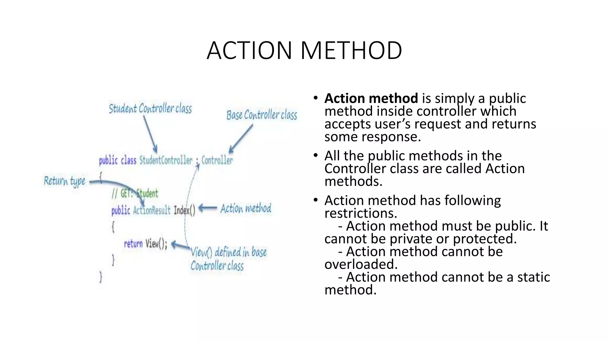 ACTION METHOD • Action method is simply a public method inside controller which accepts user’s request and returns some response. • All the public methods in the Controller class are called Action methods. • Action method has following restrictions. - Action method must be public. It cannot be private or protected. - Action method cannot be overloaded. - Action method cannot be a static method. 