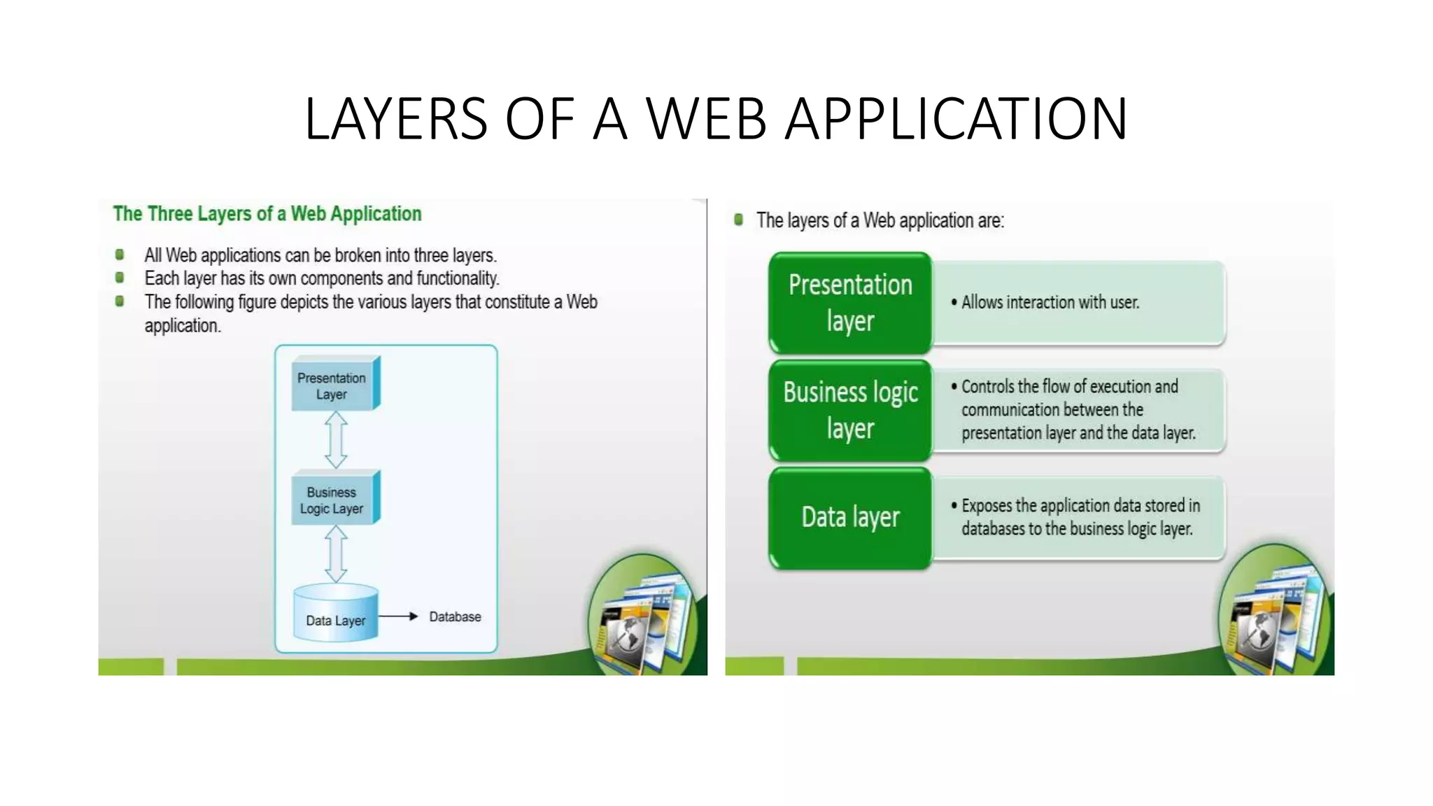 LAYERS OF A WEB APPLICATION 