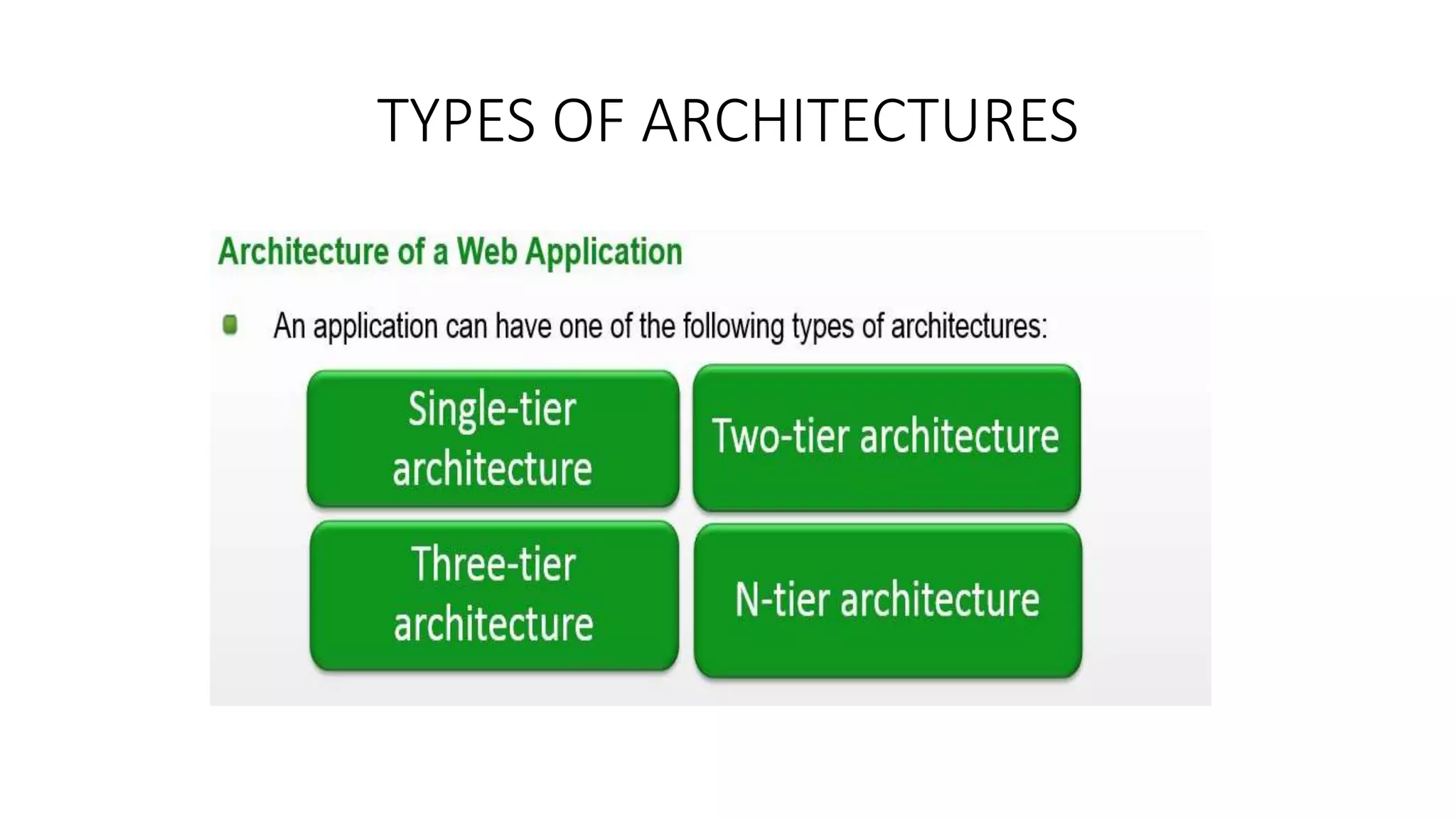 TYPES OF ARCHITECTURES 