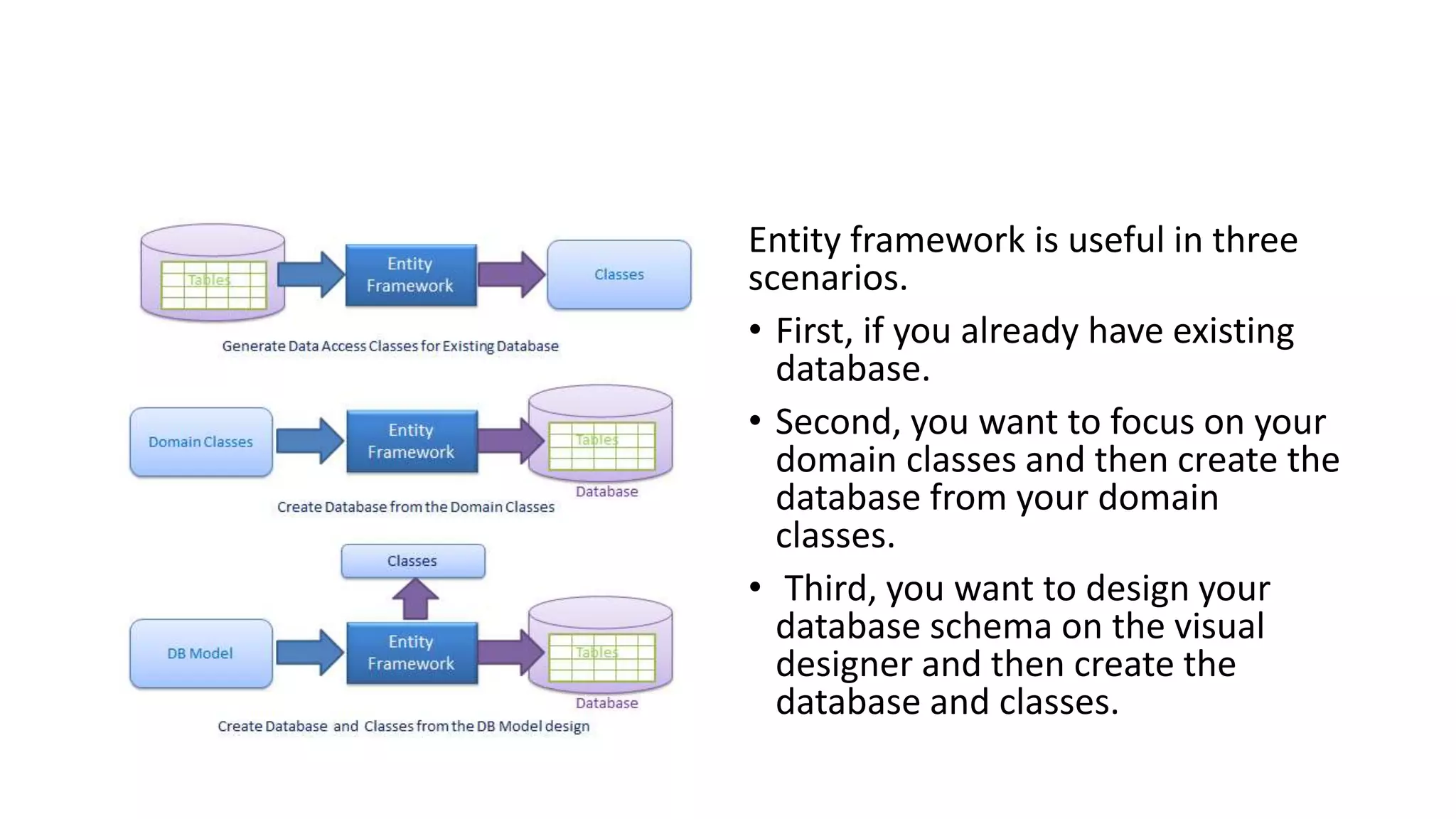 Entity framework is useful in three scenarios. • First, if you already have existing database. • Second, you want to focus on your domain classes and then create the database from your domain classes. • Third, you want to design your database schema on the visual designer and then create the database and classes. 