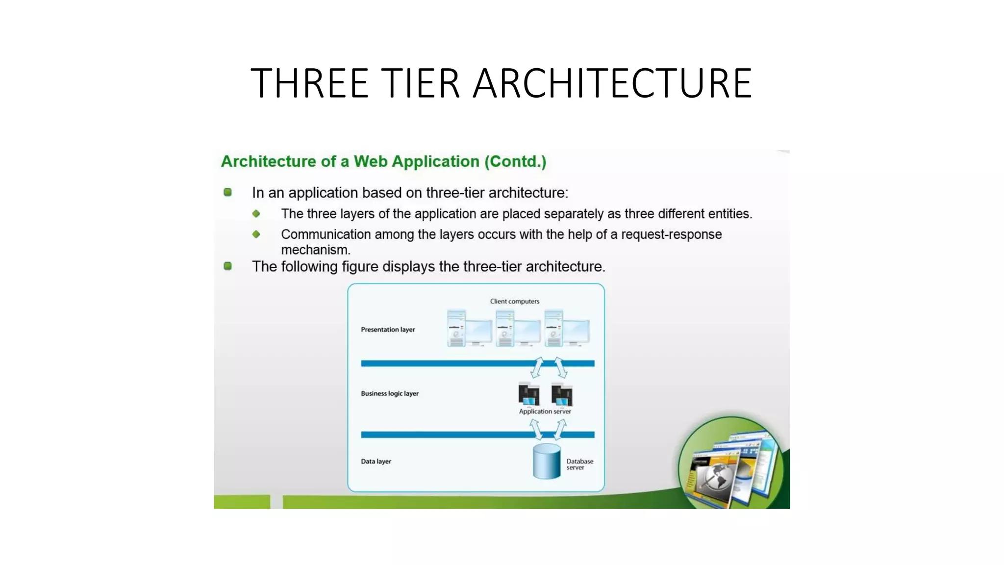 THREE TIER ARCHITECTURE 