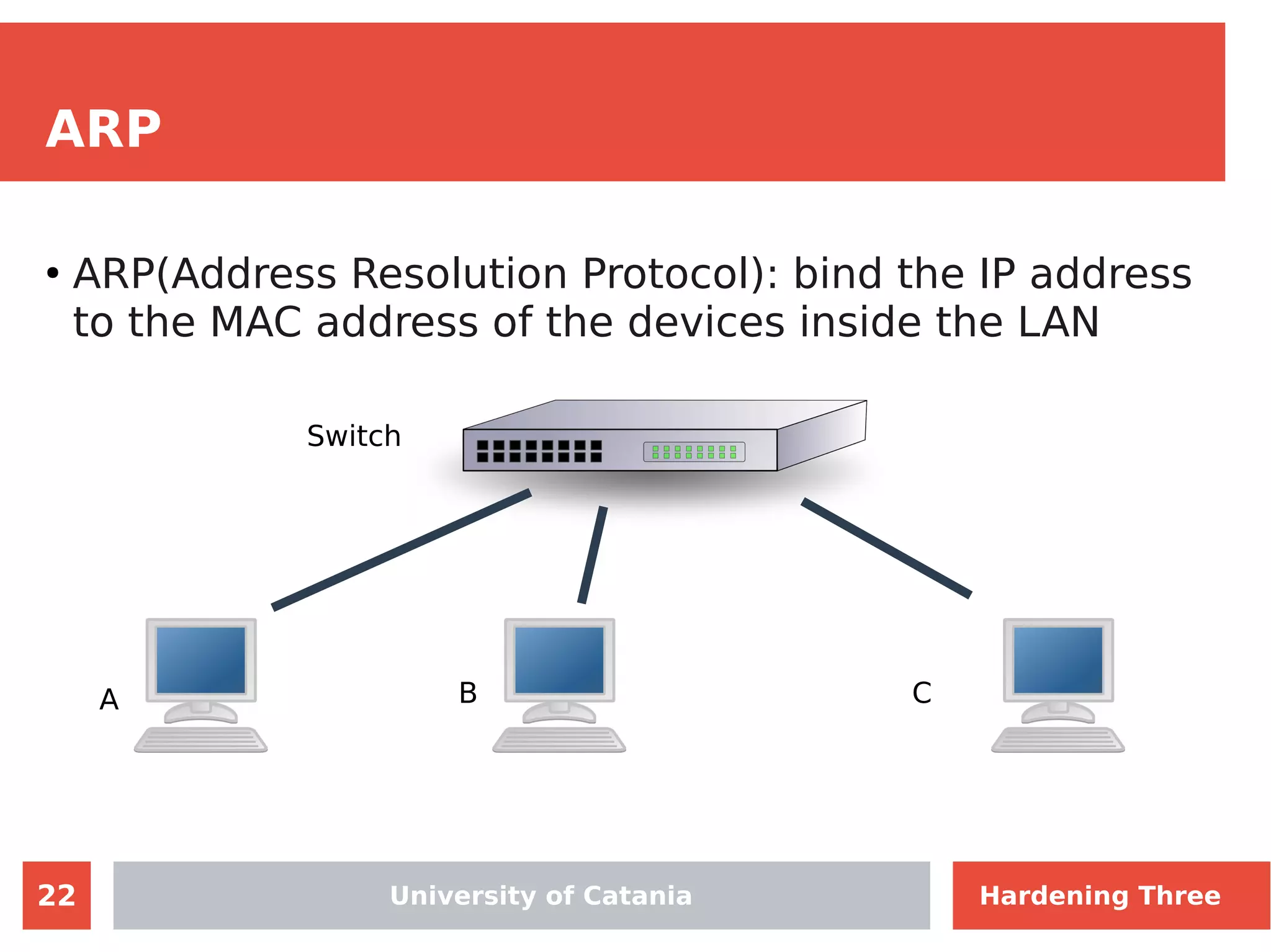 22
ARP
●
ARP(Address Resolution Protocol): bind the IP address
to the MAC address of the devices inside the LAN
A B C
Switch
University of Catania Hardening Three
 