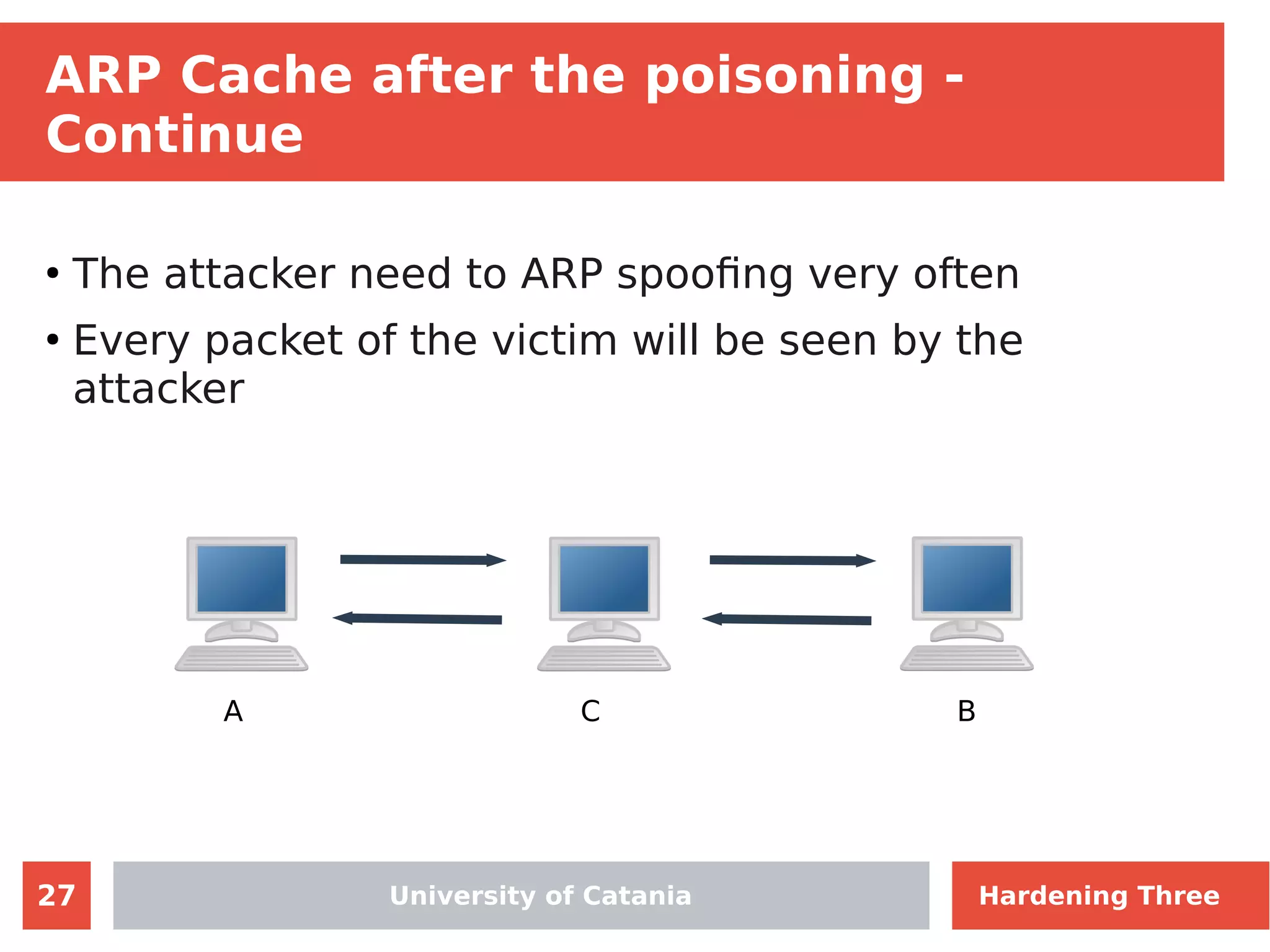 27
ARP Cache after the poisoning -
Continue
●
The attacker need to ARP spoofing very often
●
Every packet of the victim will be seen by the
attacker
A C B
University of Catania Hardening Three
 
