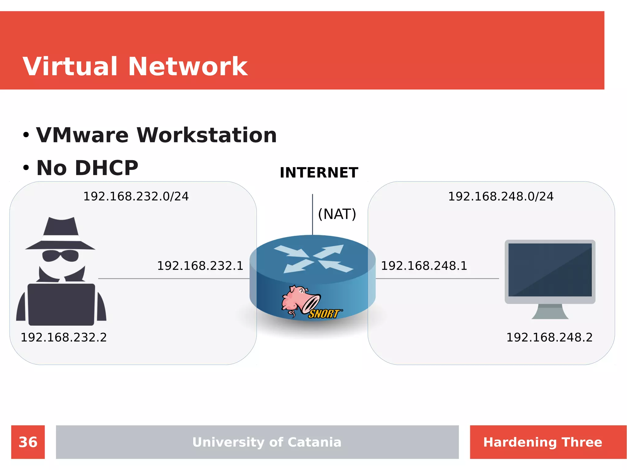 36
Virtual Network
●
VMware Workstation
●
No DHCP
University of Catania
(NAT)
INTERNET
192.168.232.1
192.168.232.0/24
192.168.232.2
192.168.248.1
192.168.248.2
192.168.248.0/24
University of Catania Hardening Three
 