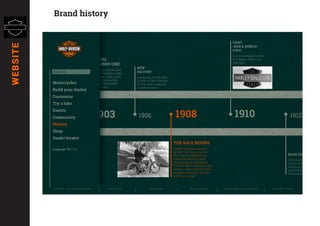 Brand history
1903 1908 191219101906
SERIAL
NUMBER ONE
William S. Harley and
Arthur Davidson make
available to the public
the ﬁrst production
Harley-Davidson®
motorcycle.
NEW
FACTORY
measuring 28 x 80 feet,
is built on the Chestnut
St. site, later renamed
Juneau Avenue.
FIRST
«BAR & SHIELD»
LOGO
It is trademarked at the
U.S. Patent Ofﬁce one
year later.
THE RACE BEGINS
Walter Davidson scores a
perfect 1,000 points at the
7th Annual Federation of
American Motorcyclists
Endurance and Reliability
Contest. Three days after the
contest, Walter sets the FAM
economy record at 188.234
miles per gallon.
MAIN FACTORY
Construction begins on
will become the six story
headquarters and main
tory building at Juneau A
Milwaukee.
Search
Motorcycles
Build your Harley
Customize
Try a bike
Events
Community
History
Shop
Dealer locator
Language: FR / ENG
© 2001-2015 H-D. All rights reserved. Terms of Use Privacy Policy We Care About You Harley-Davidson Financial Services View Mobile H-D.com
WEBSITE
 