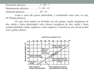 Fracamente plásticos . . . . . . . . . . . . 1 < IP < 7
Medianamente plásticos . . . . . . .... 7 < IP < 15
Altamente plásticos . . . . . . . . . . . . . IP > 15
Como a areia não possui plasticidade, é considerado como nulo, ou seja,
IP=NP(não plástico).
Os solos finos podem ser divididos em oito grupos: argilas inorgânicas de
alta, média e baixa plasticidade; solos siltosos inorgânicas de alta, média e baixa
compressibilidade; argilas orgânicas e siltes orgânicos. Classifica-se um solo de acordo
com o gráfico abaixo.
 