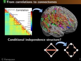 1 From correlations to connectomes
Conditional independence structure?
G Varoquaux 7
 