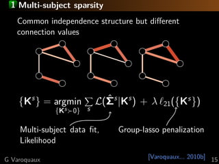 1 Multi-subject sparsity
[Varoquaux... 2010b]
Common independence structure but diﬀerent
connection values
{Ks
} = argmin
{Ks 0} s
L( ˆΣs
|Ks
) + λ 21({Ks
})
Multi-subject data ﬁt,
Likelihood
Group-lasso penalization
G Varoquaux 15
 