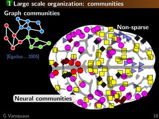 1 Large scale organization: communities
Graph communities
[Eguiluz... 2005]
Non-sparse
Neural communities
G Varoquaux 18
 