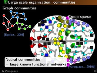 1 Large scale organization: communities
Graph communities
[Eguiluz... 2005]
Group-sparse
Neural communities
= large known functional networks
[Varoquaux... 2010b]
G Varoquaux 18
 