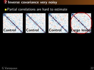 2 Inverse covariance very noisy
Partial correlations are hard to estimate
0 5 10 15 20 25
0
5
10
15
20
25 Control
0 5 10 15 20 25
0
5
10
15
20
25 Control
0 5 10 15 20 25
0
5
10
15
20
25 Control
0 5 10 15 20 25
0
5
10
15
20
25Large lesion
G Varoquaux 22
 