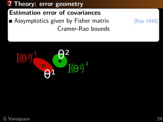 2 Theory: error geometry
Disentangle parameters (edge-level connectivities)
Connectivity matrices form a manifold
⇒ project to tangent space
θ¹
θ²
( )θ¹I
-1
( )θ²I
-1
Estimation error of covariances
Assymptotics given by Fisher matrix [Rao 1945]
Cramer-Rao bounds
G Varoquaux 24
 
