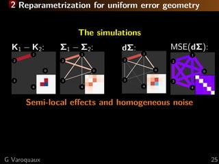 2 Reparametrization for uniform error geometry
The simulations
K1 − K2: Σ1 − Σ2: dΣ: MSE(dΣ):
Semi-local eﬀects and homogeneous noise
G Varoquaux 25
 