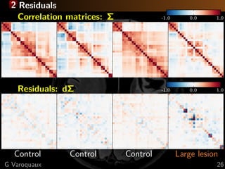 2 Residuals
Correlation matrices: Σ -1.0 0.0 1.0
0 5 10 15 20 25
0
5
0
5
0
5
0 5 10 15 20 25
0
5
10
15
20
25
0 5 10 15 20 25
0
5
10
15
20
25
0 5 10 15 20 25
0
5
10
15
20
25
Residuals: dΣ -1.0 0.0 1.0
0 5 10 15 20 25
0
5
0
5
0
5
Control
0 5 10 15 20 25
0
5
10
15
20
25
Control
0 5 10 15 20 25
0
5
10
15
20
25
Control
0 5 10 15 20 25
0
5
10
15
20
25
Large lesion
G Varoquaux 26
 