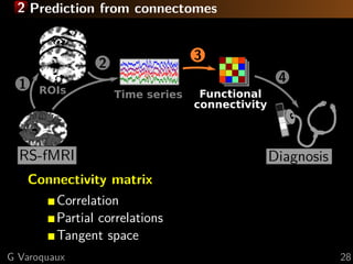 2 Prediction from connectomes
Time series
2
RS-fMRI
41
Diagnosis
ROIs Functional
connectivity
3
Connectivity matrix
Correlation
Partial correlations
Tangent space
G Varoquaux 28
 