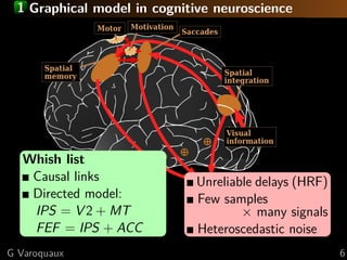 1 Graphical model in cognitive neuroscience
Whish list
Causal links
Directed model:
IPS = V 2 + MT
FEF = IPS + ACC
Unreliable delays (HRF)
Few samples
× many signals
Heteroscedastic noise
G Varoquaux 6
 
