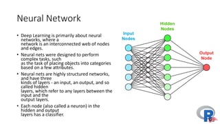 A	brief	history	of	Machine	learning
• Most	of	the	machine	learning	methods	are	based	on	supervised	
learning
Input
Feature	
Representation
Learning	Algorithm
 
