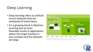 A	brief	history	of	Machine	learning
32	45	21	..
12	10	45	..
17	33	36	..
…			…			…
12	56	18	..
92	76	22	..
33	63	71	..
…			…			…
 