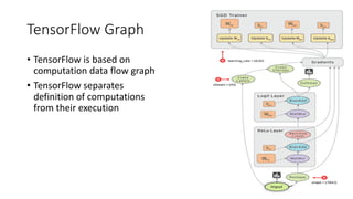 Neural	Network
• Deep	Learning	is	primarily	about	neural	
networks,	where	a	
network	is	an	interconnected	web	of	nodes	
and	edges.
• Neural	nets	were	designed	to	perform	
complex	tasks,	such
as	the	task	of	placing	objects	into	categories	
based	on	a	few	attributes.
• Neural	nets	are	highly	structured	networks,	
and	have	three	
kinds	of	layers	- an	input,	an	output,	and	so	
called	hidden
layers,	which	refer	to	any	layers	between	the	
input	and	the
output	layers.
• Each	node	(also	called	a	neuron)	in	the	
hidden	and	output
layers	has	a	classifier.
 