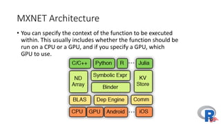 Deep	Learning:	Strengths
• Robust
• No	need	to	design	the	features	ahead	of	time	- features	are	
automatically	learned	to	be	optimal	for	the	task	at	hand
• Robustness	to	natural	variations	in	the	data	is	automatically	learned
• Generalizable
• The	same	neural	net	approach	can	be	used	for	many	different
applications	and	data	types
• Scalable
• Performance	improves	with	more	data,	method	is	massively	
parallelizable
 