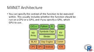 MXNET	Architecture
• You	can	specify	the	context	of	the	function	to	be	executed	
within.	This	usually	includes	whether	the	function	should	be
run	on	a	CPU	or	a	GPU,	and	if	you	specify	a	GPU,	which
GPU	to	use.
 