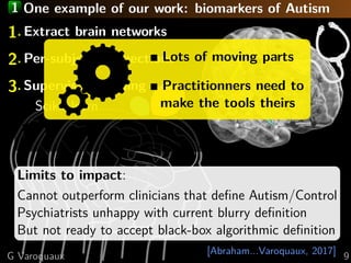 1 One example of our work: biomarkers of Autism
[Abraham...Varoquaux, 2017]
1. Extract brain networks
2. Per-subject conne...