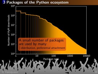 3 Packages of the Python ecosystem
1 10 100 1000 10000
Package rank
104
105
106
107
108
109
NumberofPyPIdownloads
A small ...