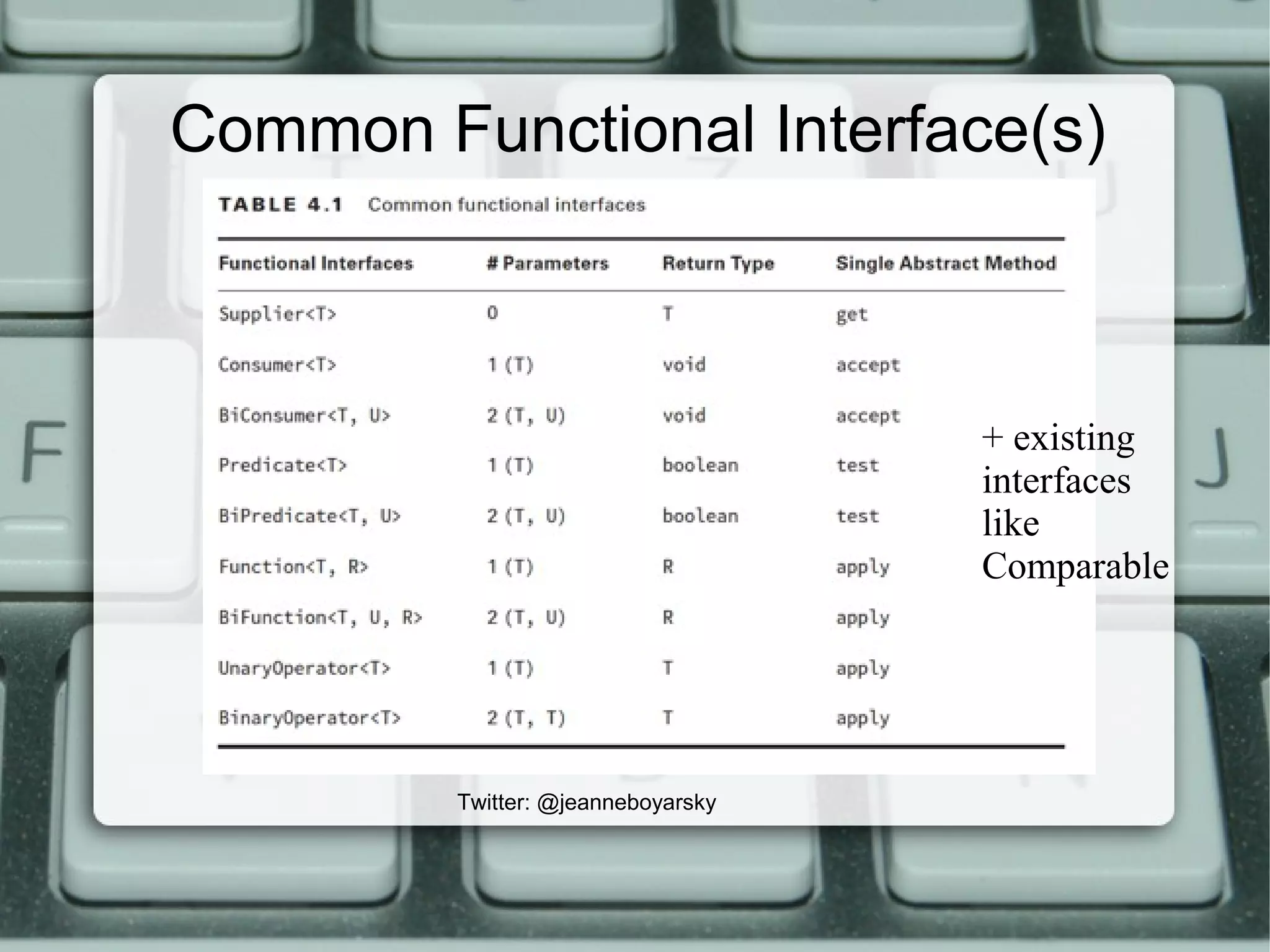 Common Functional Interface(s)
+ existing
interfaces
like
Comparable
Twitter: @jeanneboyarsky
 