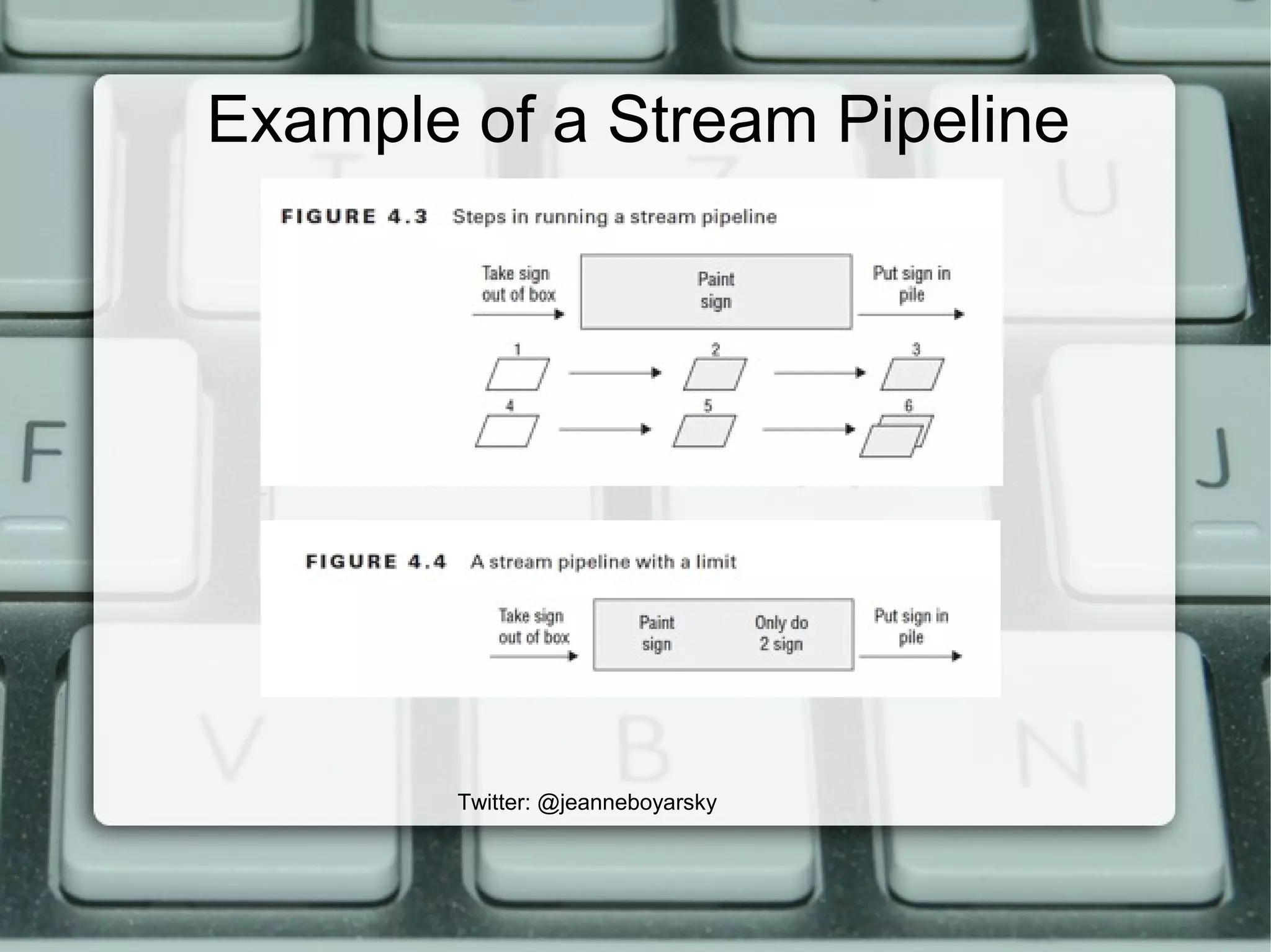 Example of a Stream Pipeline
Twitter: @jeanneboyarsky
 