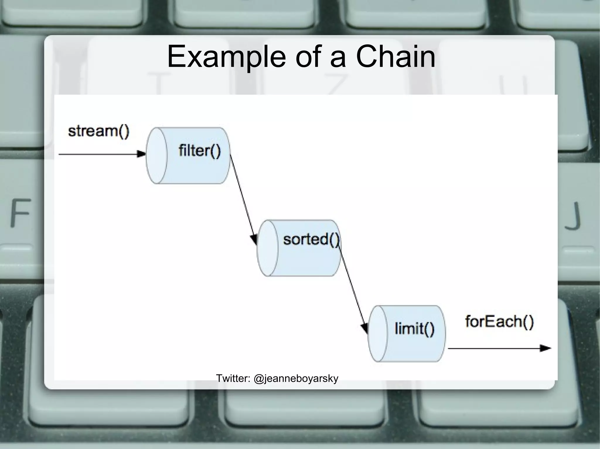 Example of a Chain
Twitter: @jeanneboyarsky
 