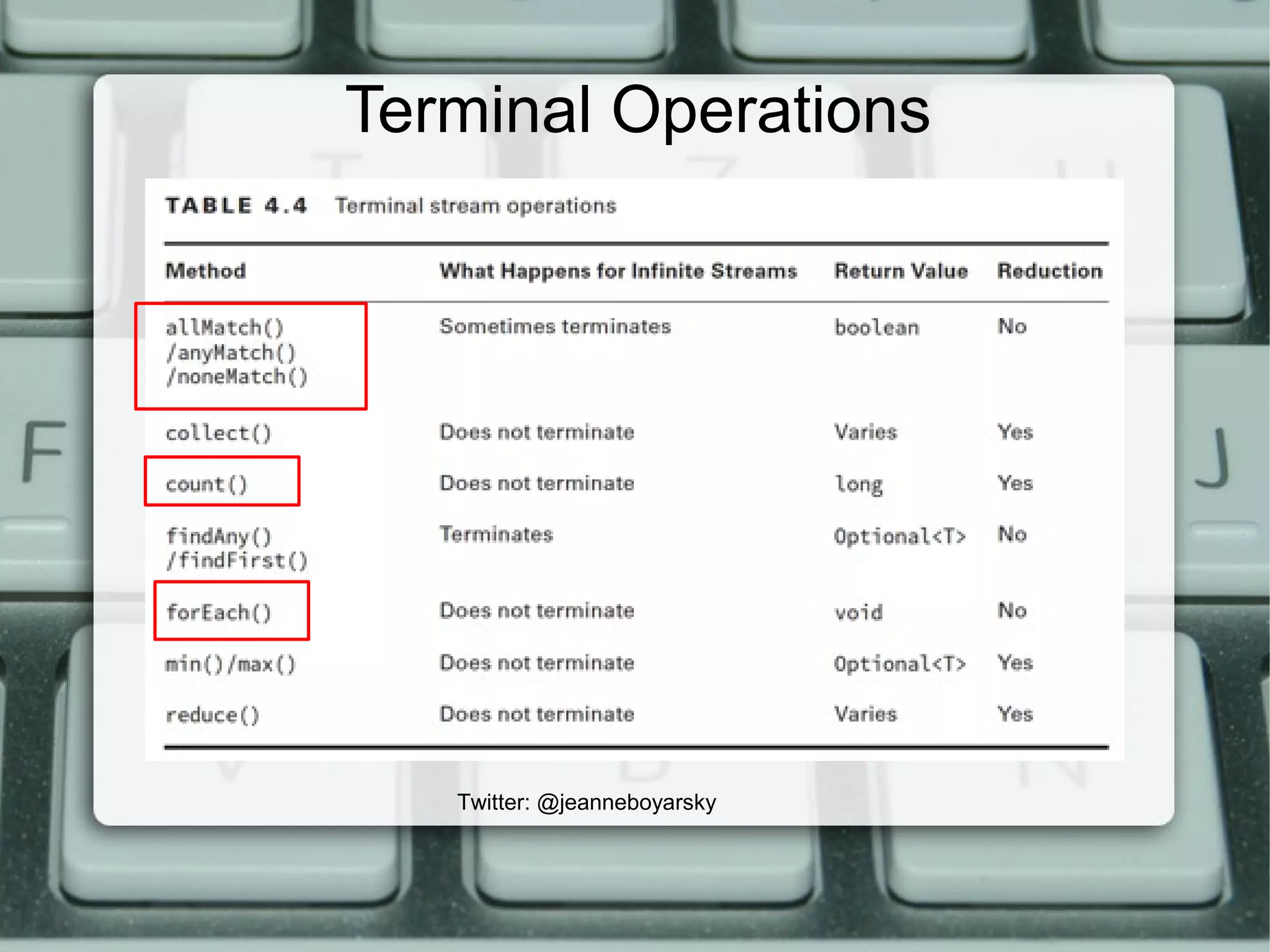Terminal Operations
Twitter: @jeanneboyarsky
 