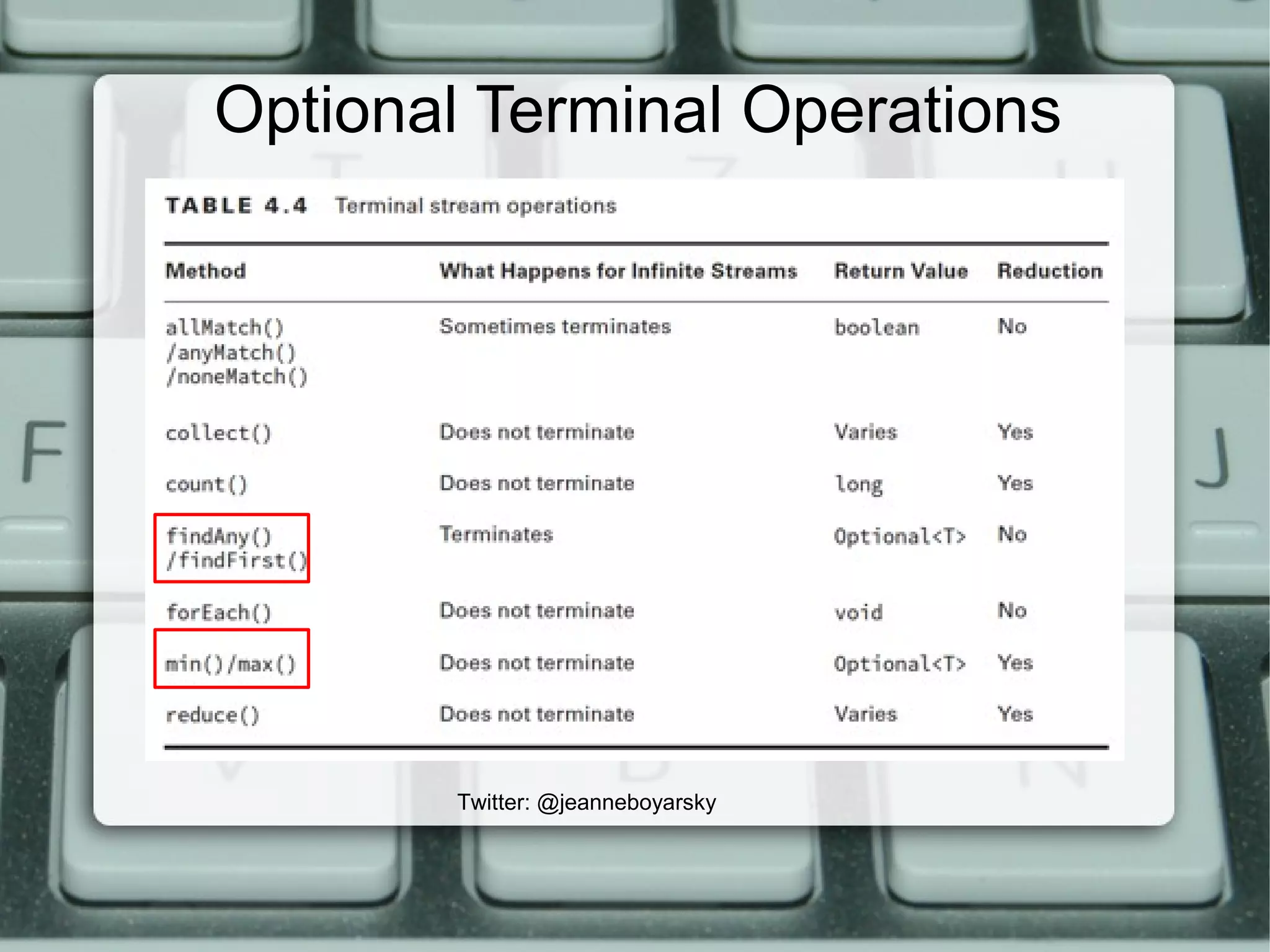 Optional Terminal Operations
Twitter: @jeanneboyarsky
 