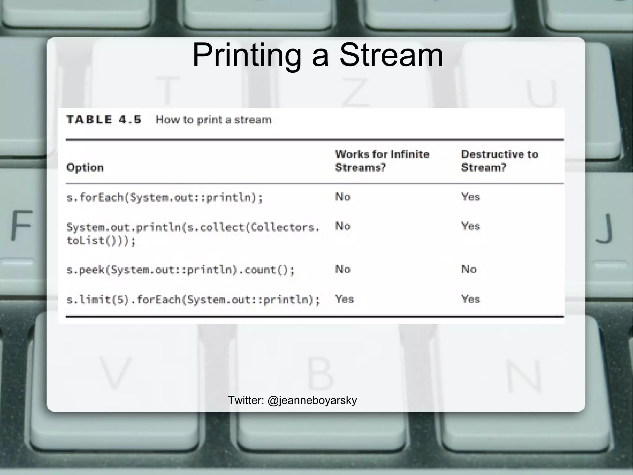 Printing a Stream
Twitter: @jeanneboyarsky
 