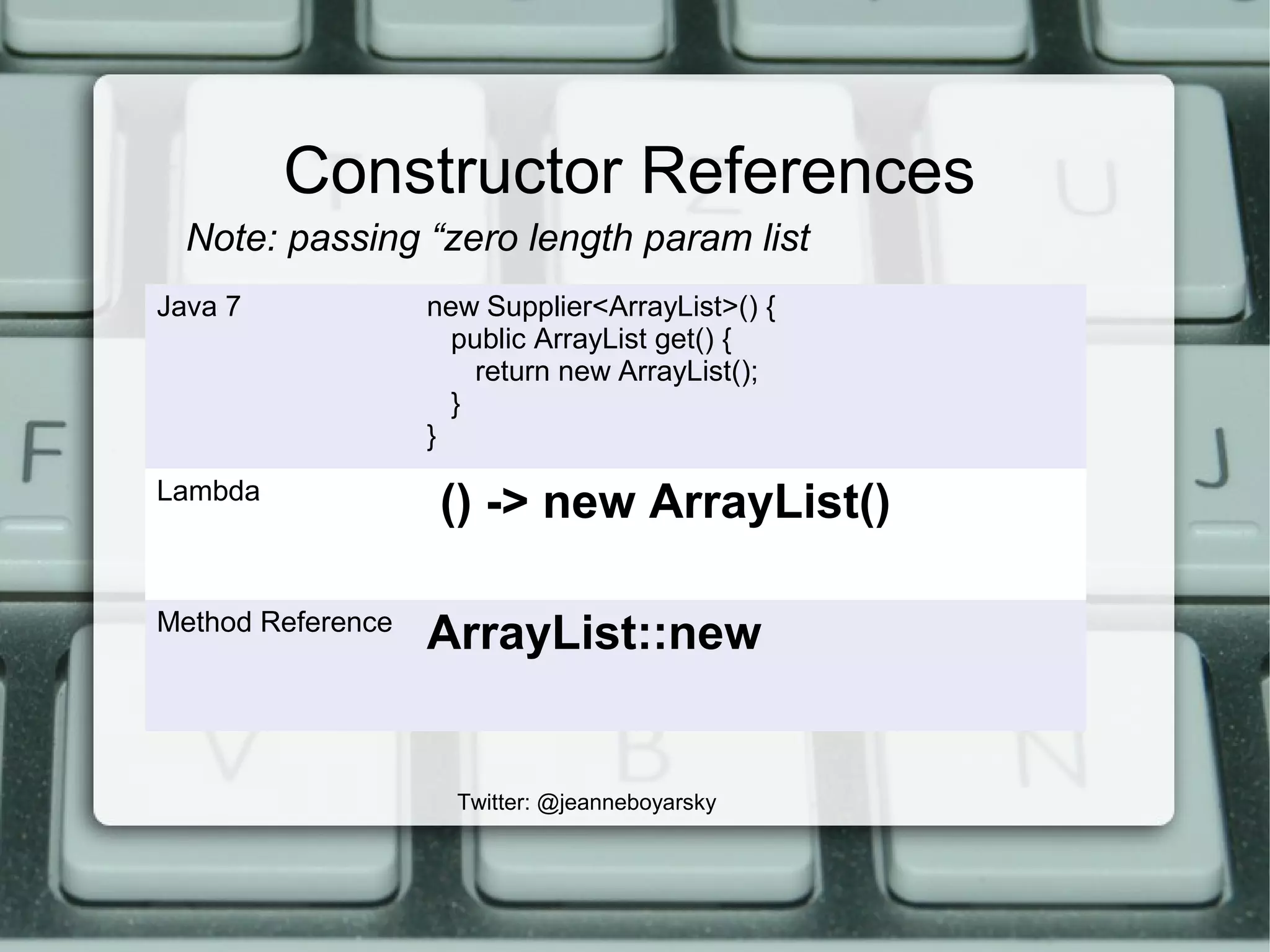 Constructor References
Twitter: @jeanneboyarsky
Java 7 new Supplier<ArrayList>() {
public ArrayList get() {
return new ArrayList();
}
}
Lambda
() -> new ArrayList()
Method Reference
ArrayList::new
Note: passing “zero length param list
 