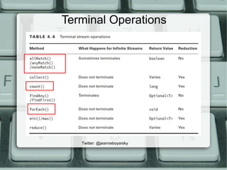 Terminal Operations
Twitter: @jeanneboyarsky
 