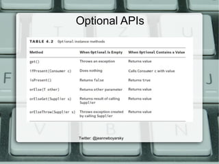 Optional APIs
Twitter: @jeanneboyarsky
 