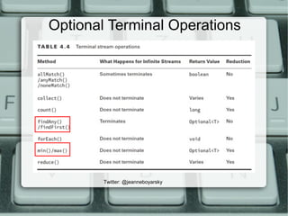 Optional Terminal Operations
Twitter: @jeanneboyarsky
 