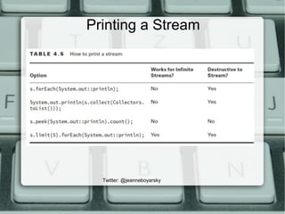 Printing a Stream
Twitter: @jeanneboyarsky
 