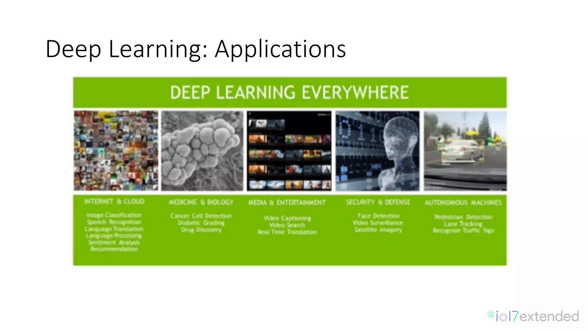 Deep	Learning:	Applications
 
