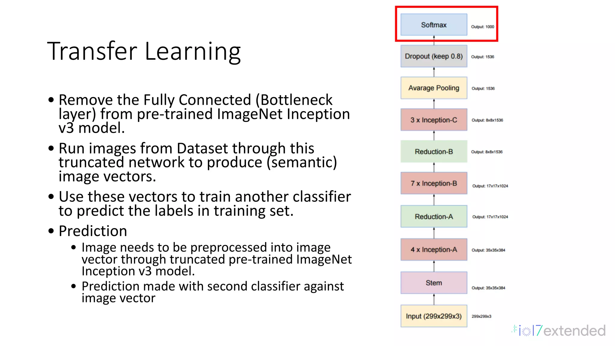 Transfer	Learning
• Remove	the	Fully	Connected	(Bottleneck	
layer)	from	pre-trained	ImageNet	Inception	
v3	model.
• Run	images	from	Dataset	through	this	
truncated	network	to	produce	(semantic)	
image	vectors.
• Use	these	vectors	to	train	another	classifier	
to	predict	the	labels	in	training	set.
• Prediction
• Image	needs	to	be	preprocessed	into	image	
vector	through	truncated	pre-trained	ImageNet	
Inception	v3	model.
• Prediction	made	with	second	classifier	against	
image	vector
 