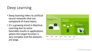 Deep	Learning
• Deep	learning	refers	to	artificial	
neural	networks	that	are
composed	of	many	layers.
• It’s	a	growing	trend	in	Machine	
Learning	due	to	some
favorable	results	in	applications	
where	the	target	function	is
very	complex	and	the	datasets	
are	large.
 