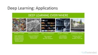 Deep	Learning:	Applications
 