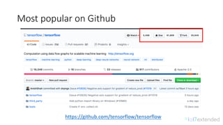 Most	popular	on	Github
https://github.com/tensorflow/tensorflow
 