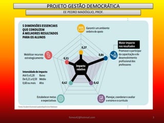 PROJETO GESTÃO DEMOCRÁTICA
EE PEDRO MADÓGLIO, PROF.
fomes42@hotmail.com 3
 