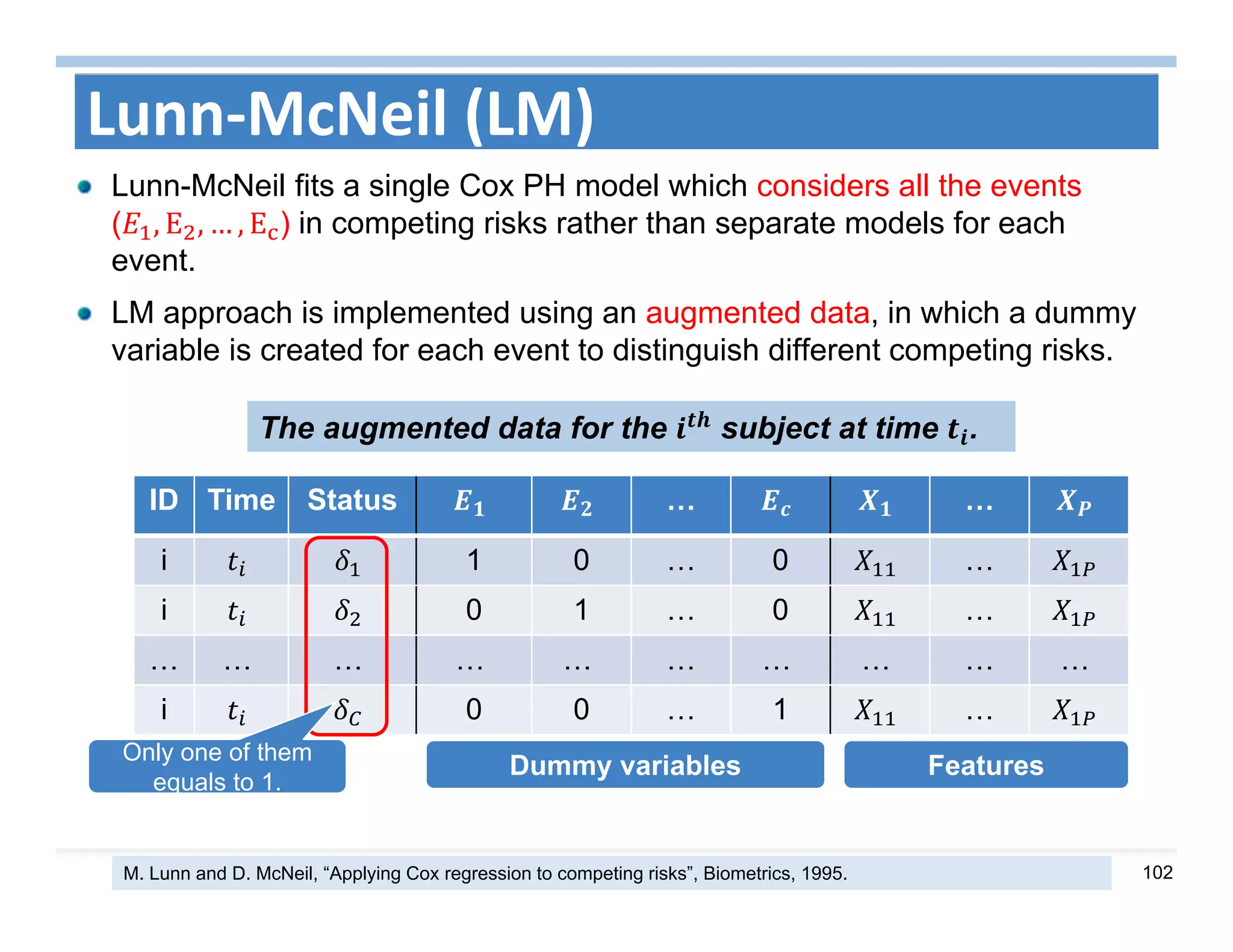 102
Lunn‐McNeil (LM)
Lunn-McNeil fits a single Cox PH model which considers all the events
( , E , … , E ) in competing risks rather than separate models for each
event.
LM approach is implemented using an augmented data, in which a dummy
variable is created for each event to distinguish different competing risks.
M. Lunn and D. McNeil, “Applying Cox regression to competing risks”, Biometrics, 1995.
ID Time Status … …
i 1 0 … 0 …
i 0 1 … 0 …
… … … … … … … … … …
i 0 0 … 1 …
The augmented data for the subject at time .
Dummy variables Features
Only one of them
equals to 1.
 