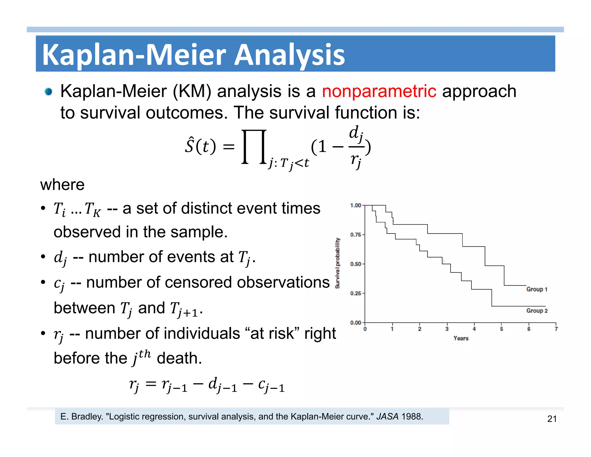 21
Kaplan‐Meier Analysis 
Kaplan-Meier (KM) analysis is a nonparametric approach
to survival outcomes. The survival function is:
1
:	
E. Bradley. "Logistic regression, survival analysis, and the Kaplan-Meier curve." JASA 1988.
where
• … -- a set of distinct event times
observed in the sample.
• -- number of events at .
• -- number of censored observations
between and .
• -- number of individuals “at risk” right
before the death.
 