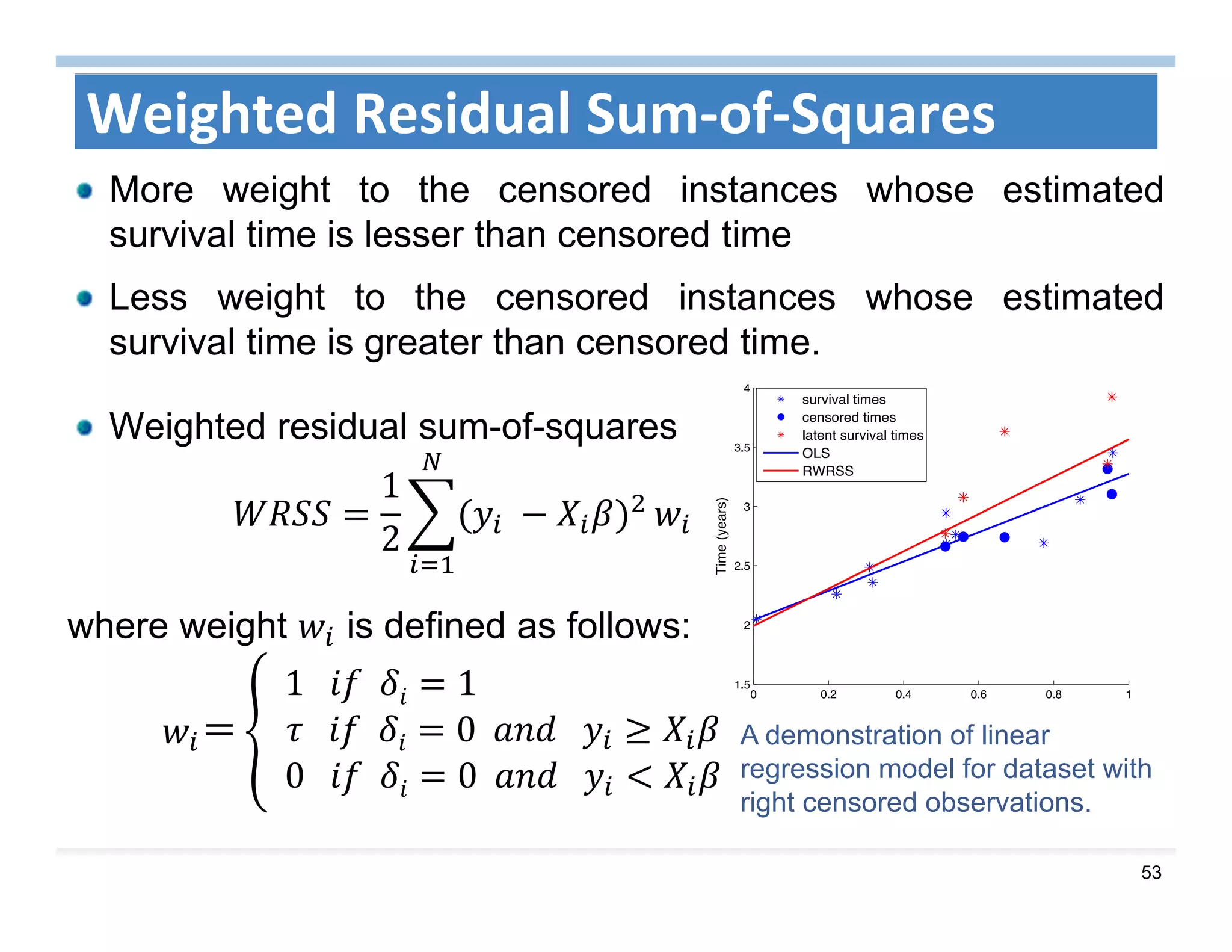 53
Weighted Residual Sum‐of‐Squares
More weight to the censored instances whose estimated
survival time is lesser than censored time
Less weight to the censored instances whose estimated
survival time is greater than censored time.
where weight is defined as follows:
＝
1			 		 1																												
		 			 		 0		 			
		0			 		 0		 			
A demonstration of linear
regression model for dataset with
right censored observations.
Weighted residual sum-of-squares
1
2
	
 