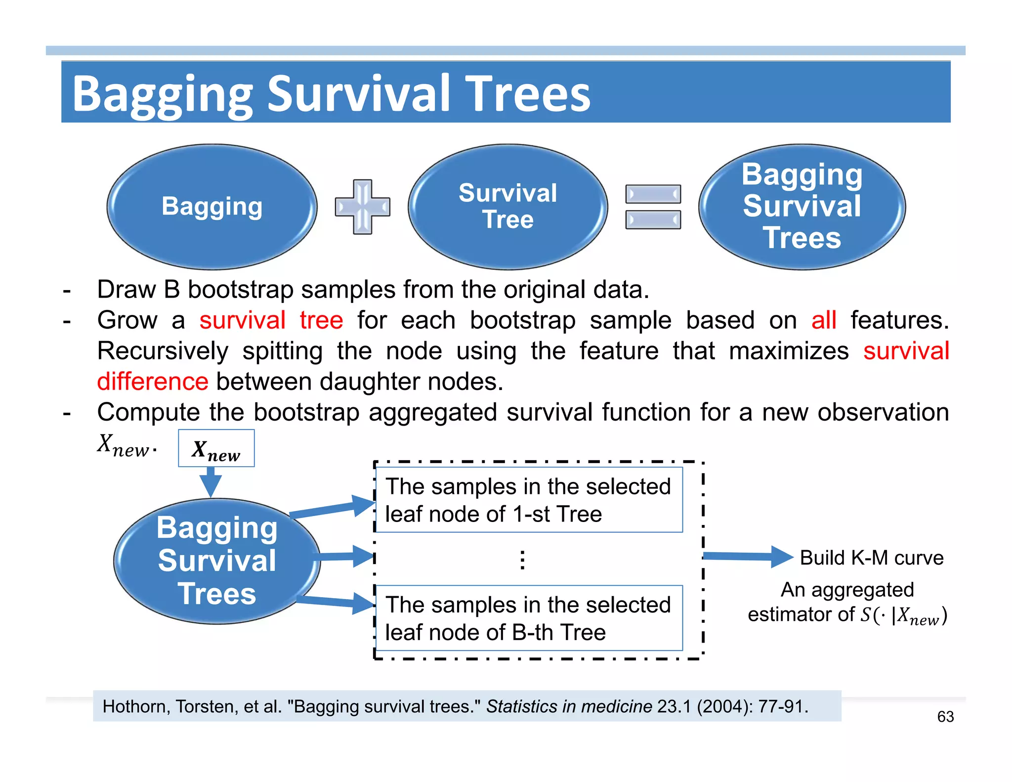 63
Bagging Survival Trees
- Draw B bootstrap samples from the original data.
- Grow a survival tree for each bootstrap sample based on all features.
Recursively spitting the node using the feature that maximizes survival
difference between daughter nodes.
- Compute the bootstrap aggregated survival function for a new observation
.
Bagging
Survival
Tree
Bagging
Survival
Trees
Hothorn, Torsten, et al. "Bagging survival trees." Statistics in medicine 23.1 (2004): 77-91.
Bagging
Survival
Trees
The samples in the selected
leaf node of 1-st Tree
The samples in the selected
leaf node of B-th Tree
…
Build K-M curve
An aggregated
estimator of | )
 